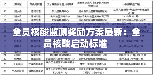 全员核酸监测奖励方案最新：全员核酸启动标准 