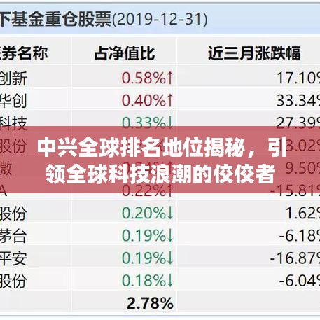 中兴全球排名地位揭秘，引领全球科技浪潮的佼佼者
