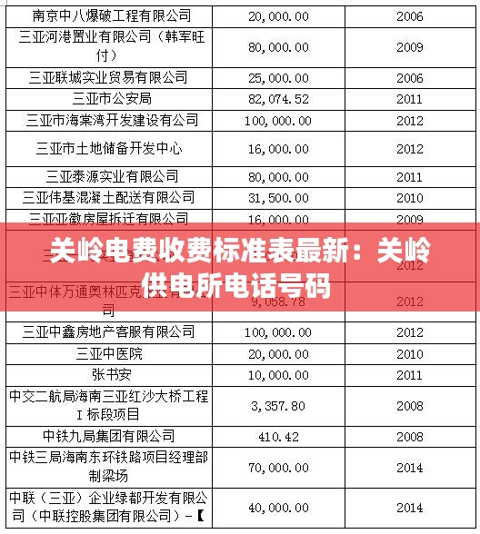关岭电费收费标准表最新：关岭供电所电话号码 