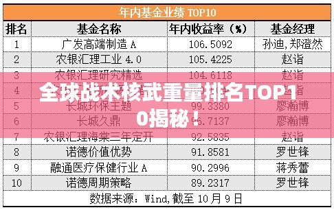 全球战术核武重量排名TOP10揭秘！