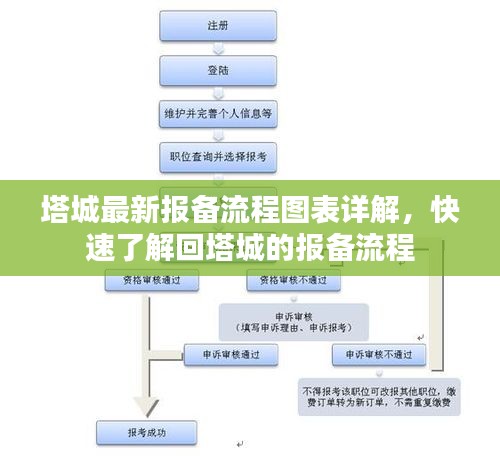 塔城最新报备流程图表详解，快速了解回塔城的报备流程