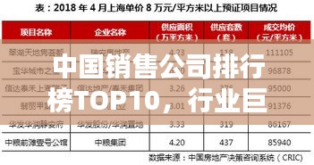 中国销售公司排行榜TOP10，行业巨头一网打尽！