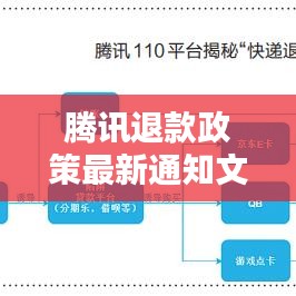 腾讯退款政策最新通知文件：腾讯退款是退多少天之内2021 