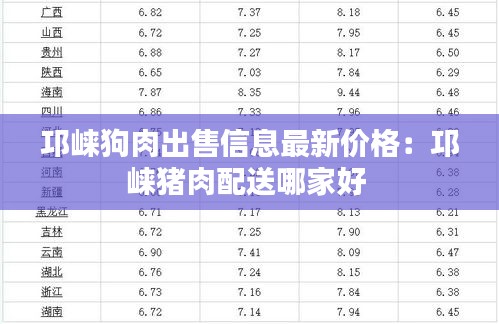 邛崃狗肉出售信息最新价格：邛崃猪肉配送哪家好 