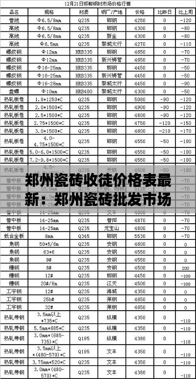 郑州瓷砖收徒价格表最新：郑州瓷砖批发市场电话 