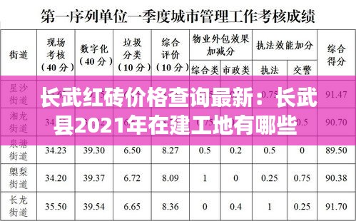 长武红砖价格查询最新：长武县2021年在建工地有哪些 