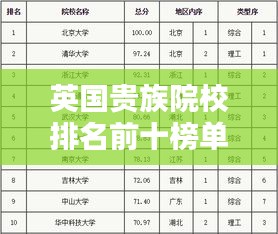 英国贵族院校排名前十榜单揭晓！顶级学府风采一览