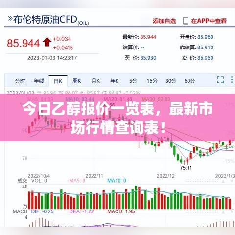 今日乙醇报价一览表，最新市场行情查询表！