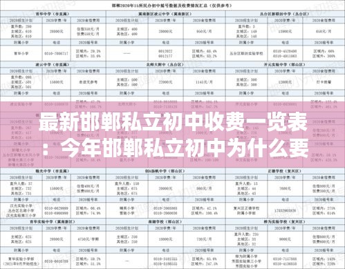 最新邯郸私立初中收费一览表：今年邯郸私立初中为什么要定这么高学费 