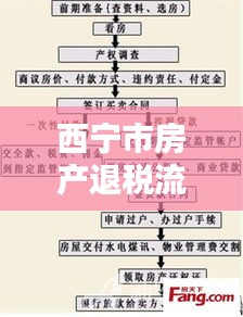 西宁市房产退税流程图最新：西宁房屋契税收费标准 