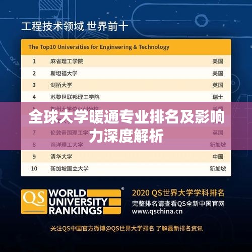 全球大学暖通专业排名及影响力深度解析