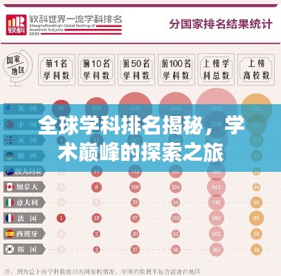 全球学科排名揭秘，学术巅峰的探索之旅