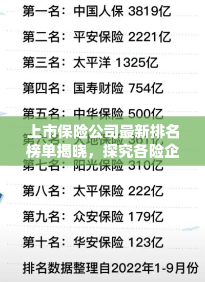 上市保险公司最新排名榜单揭晓，探究各险企的排名情况！