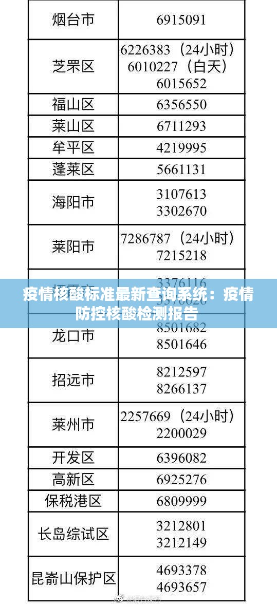 疫情核酸标准最新查询系统：疫情防控核酸检测报告 