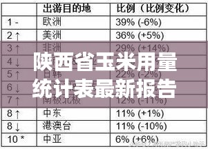 陕西省玉米用量统计表最新报告出炉，数据揭示惊人增长趋势！