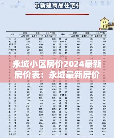 永城小区房价2024最新房价表：永城最新房价是多少 