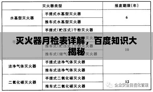 灭火器月检表详解，百度知识大揭秘