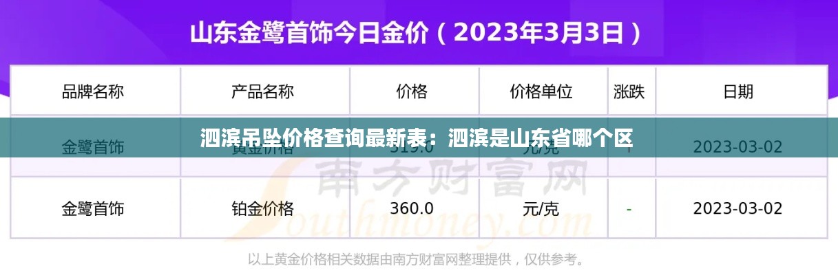 泗滨吊坠价格查询最新表：泗滨是山东省哪个区 