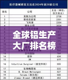 全球铝生产大厂排名榜单揭晓！