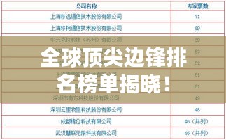 全球顶尖边锋排名榜单揭晓！