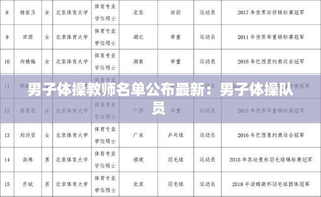 男子体操教师名单公布最新：男子体操队员 