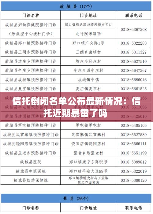 信托倒闭名单公布最新情况：信托近期暴雷了吗 