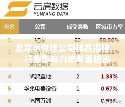 北京水处理公司排名揭晓，行业影响力榜单重磅出炉！