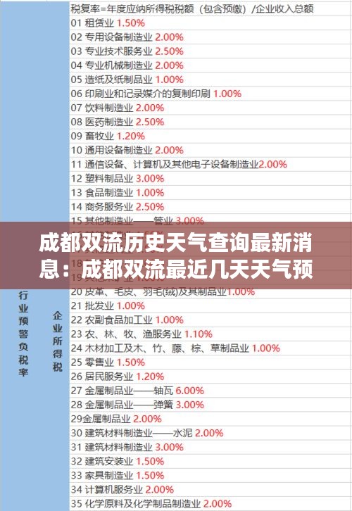 成都双流历史天气查询最新消息：成都双流最近几天天气预报 