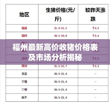 福州最新高价收猪价格表及市场分析揭秘