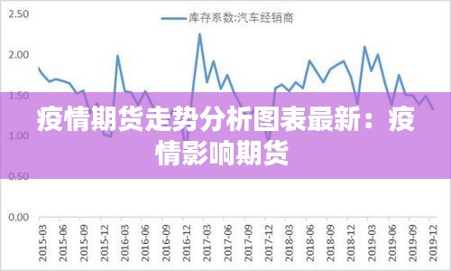 疫情期货走势分析图表最新：疫情影响期货 