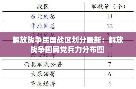 解放战争民国战区划分最新：解放战争国民党兵力分布图 