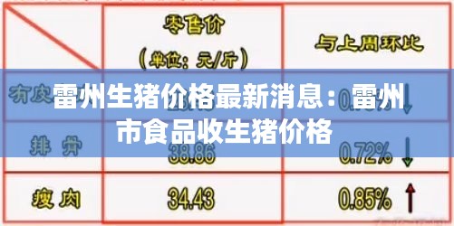 雷州生猪价格最新消息：雷州市食品收生猪价格 