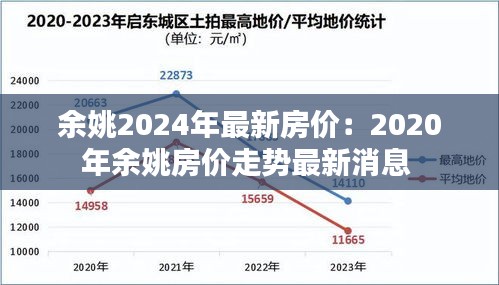 余姚2024年最新房价：2020年余姚房价走势最新消息 