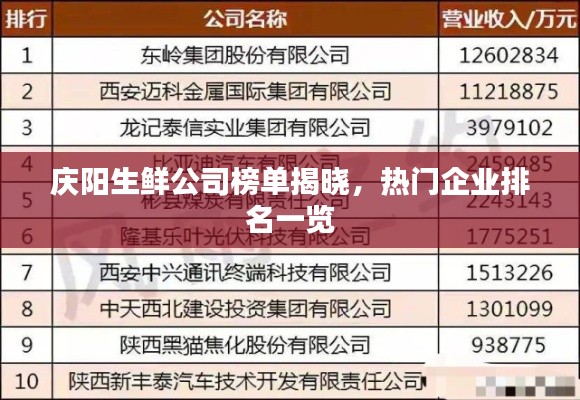 庆阳生鲜公司榜单揭晓，热门企业排名一览