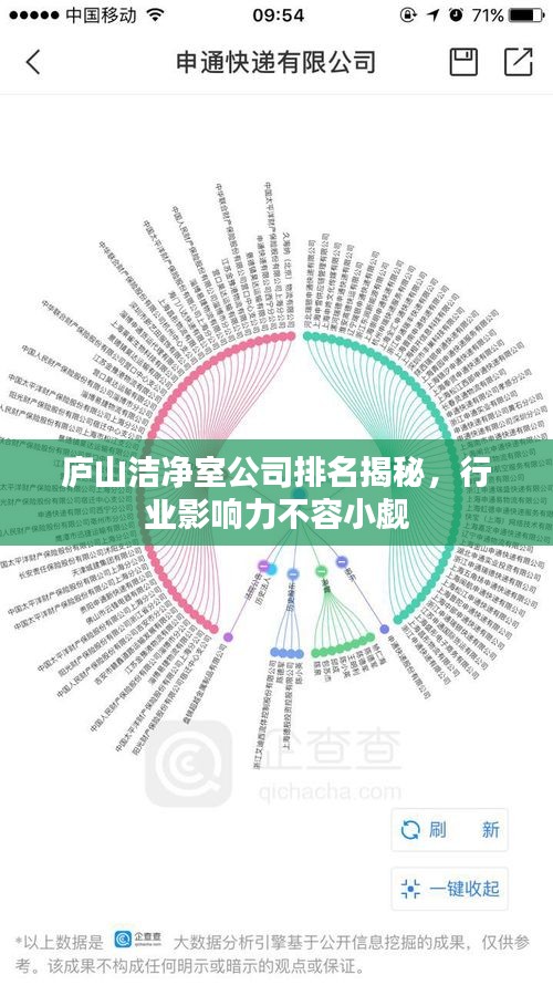 庐山洁净室公司排名揭秘，行业影响力不容小觑