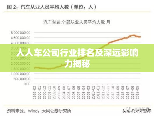 人人车公司行业排名及深远影响力揭秘