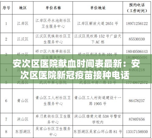 安次区医院献血时间表最新：安次区医院新冠疫苗接种电话 