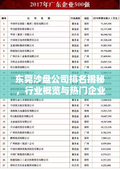 东莞沙盘公司排名揭秘，行业概览与热门企业榜单