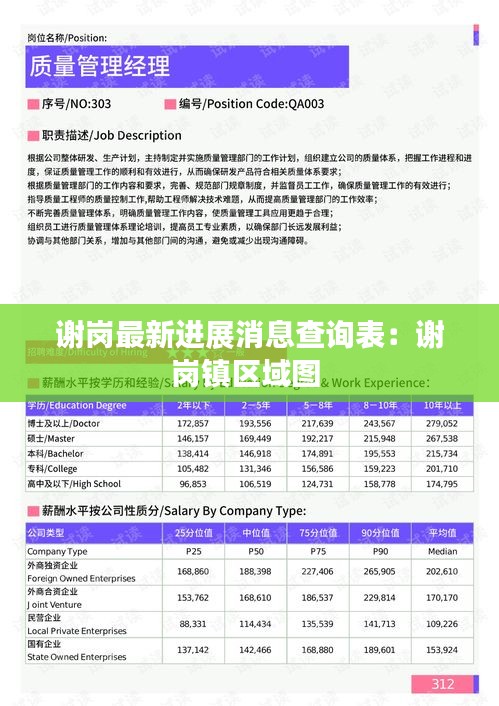 谢岗最新进展消息查询表：谢岗镇区域图 