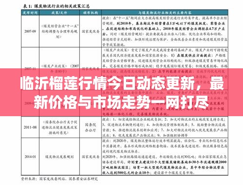 临沂榴莲行情今日动态更新，最新价格与市场走势一网打尽