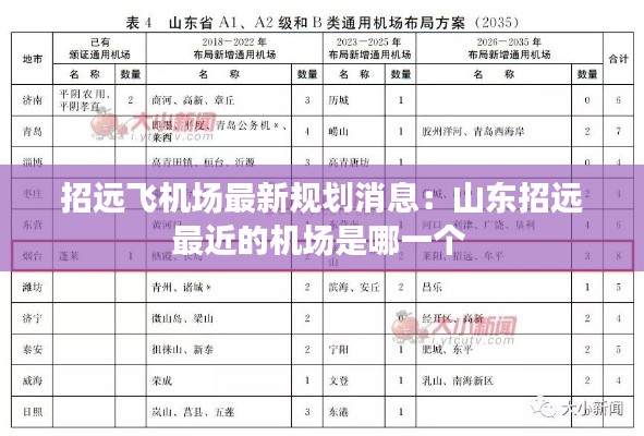 招远飞机场最新规划消息：山东招远最近的机场是哪一个 