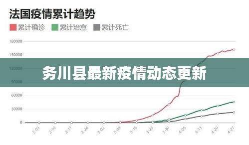 务川县最新疫情动态更新