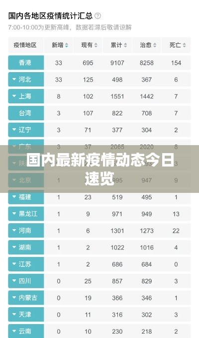 国内最新疫情动态今日速览