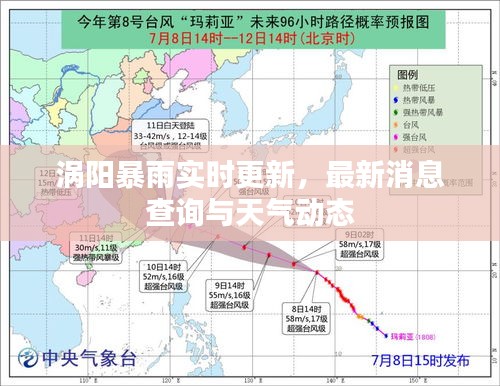 涡阳暴雨实时更新，最新消息查询与天气动态