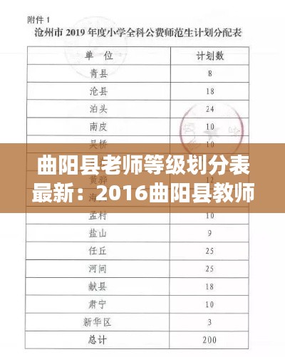 曲阳县老师等级划分表最新：2016曲阳县教师招聘公告 