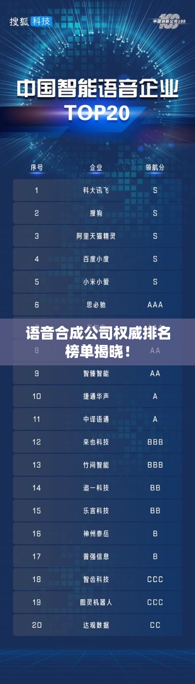 语音合成公司权威排名榜单揭晓！