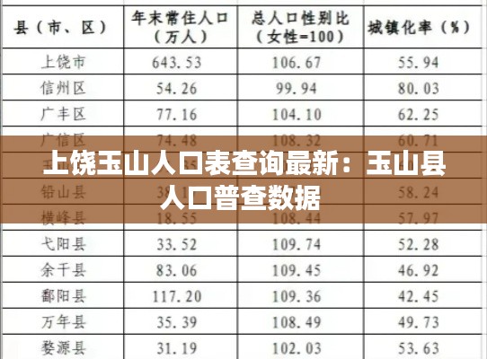 上饶玉山人口表查询最新：玉山县人口普查数据 