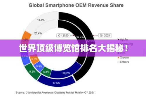 世界顶级博览馆排名大揭秘！