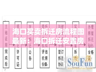 海口买卖拆迁房流程图最新：海口拆迁安置房能不能买 