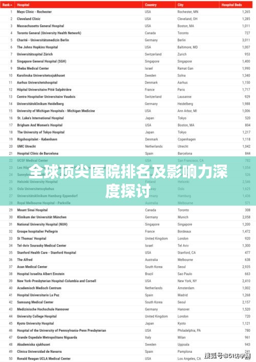 全球顶尖医院排名及影响力深度探讨